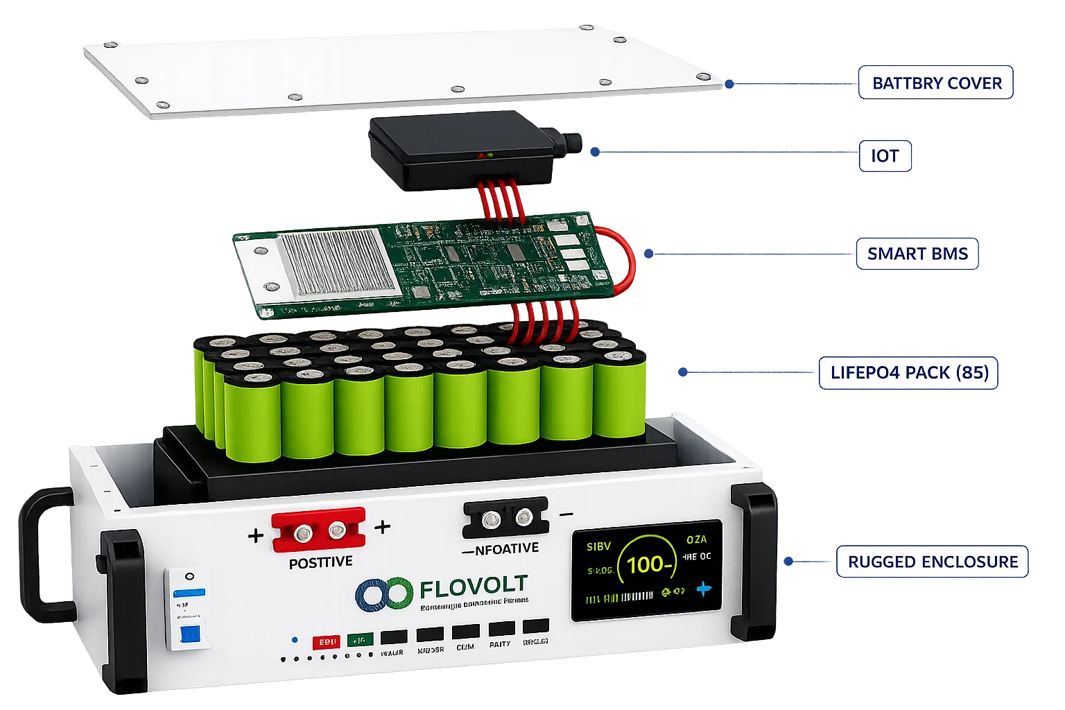 FloVolt battery pack exploded view showing internal components
